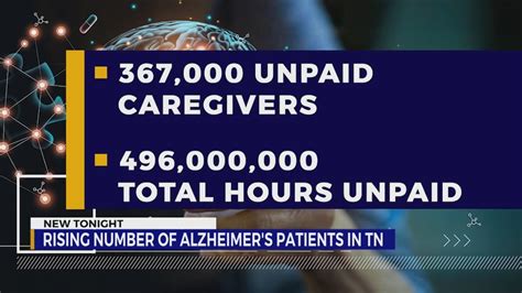 Alzheimer's Association: Disease will spike amid significant care shortages 